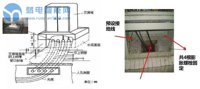 小区宽带光缆施工流程详解,小区宽带施工规范实用图解