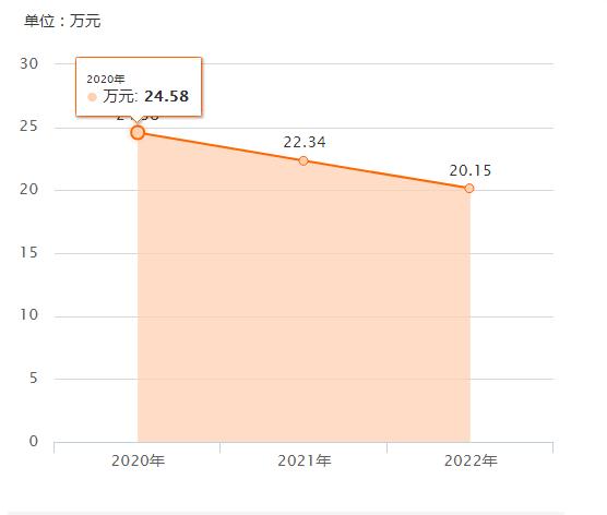 4年的奥迪a6l还值多少钱,4年左右的奥迪a6多少钱