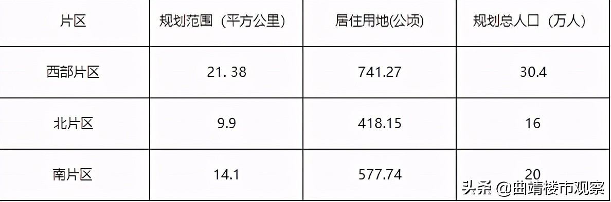 曲靖东部有发展前途吗,曲靖东西南北发展