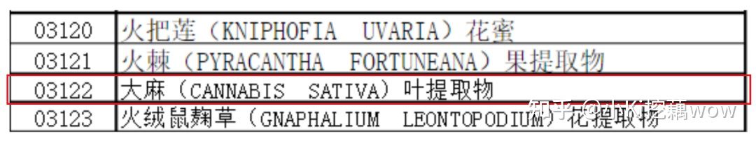 哪些产品有cbd成分,cbd是什么成分