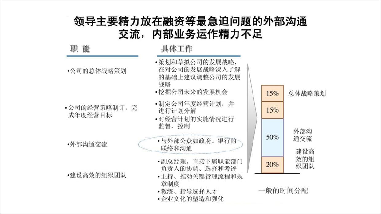 公司ppt怎么做的高大上,公司的ppt会很难做吗