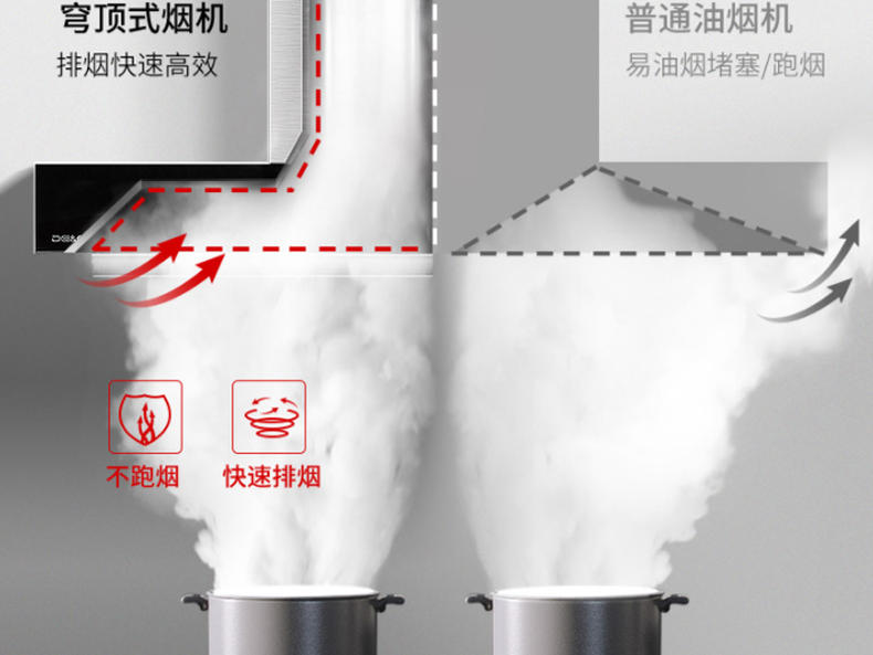 油烟机怎么保护好没油烟,厨房装油烟机如何有效的防油烟