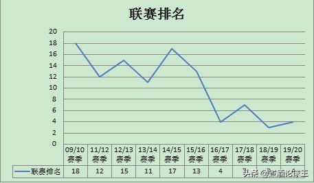 深度解读亚特兰大,亚特兰大能进欧冠决赛吗