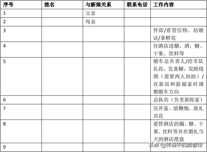 临沂婚礼流程安排表,乌鲁木齐婚礼策划注意事项
