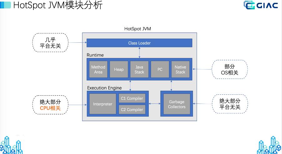 TencentJDK国产化CPU架构支持分享