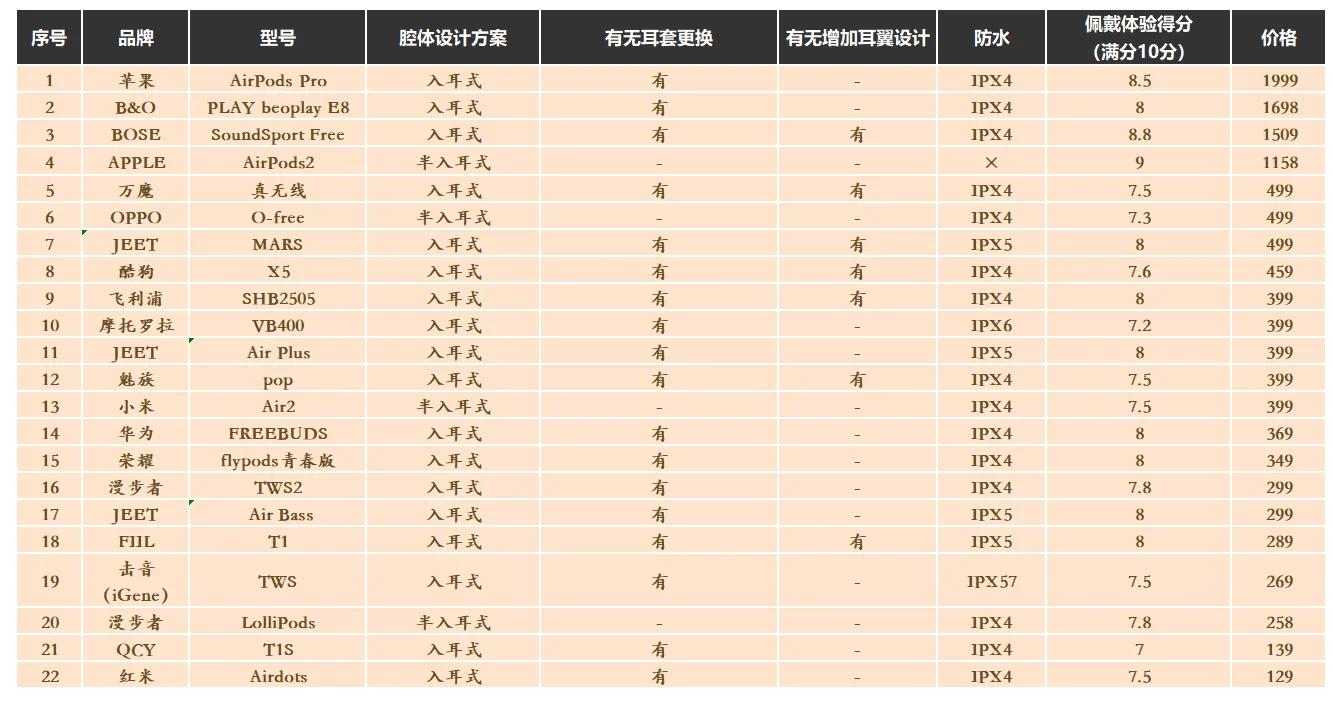 目前最强的十款头戴式蓝牙耳机,值得入手的十大最强蓝牙耳机