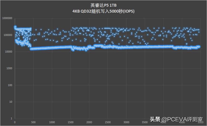 crucial英睿达p2固态硬盘评测,crucial英睿达p51tb固态硬盘评测