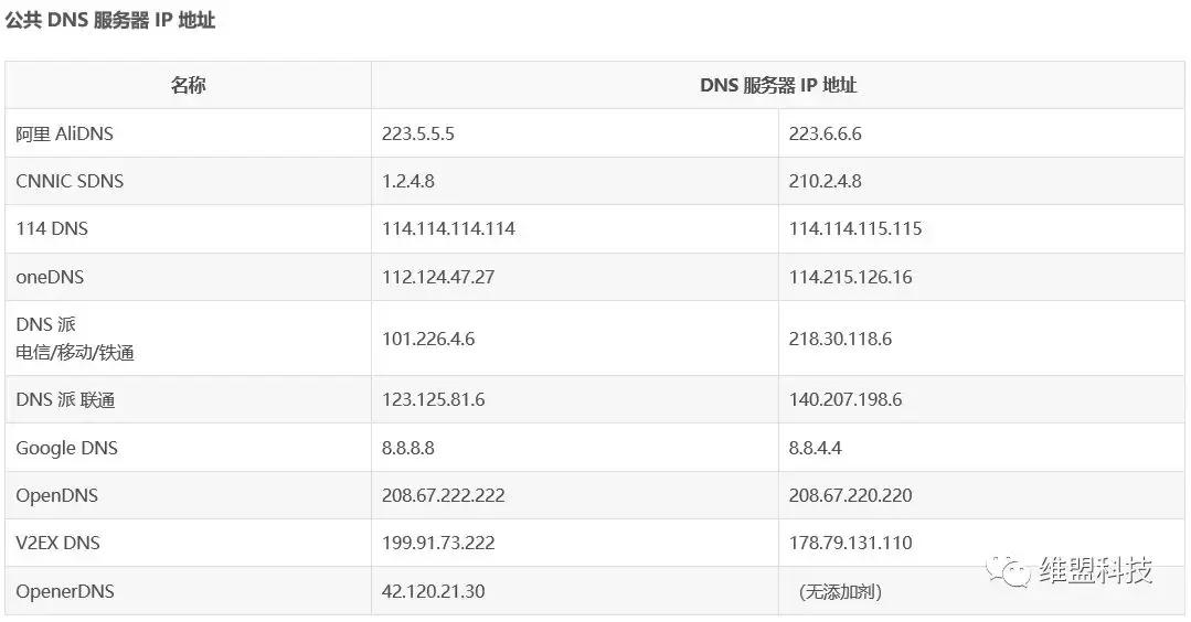 访问本机html报错403,访问webapi时出现异常是怎么回事