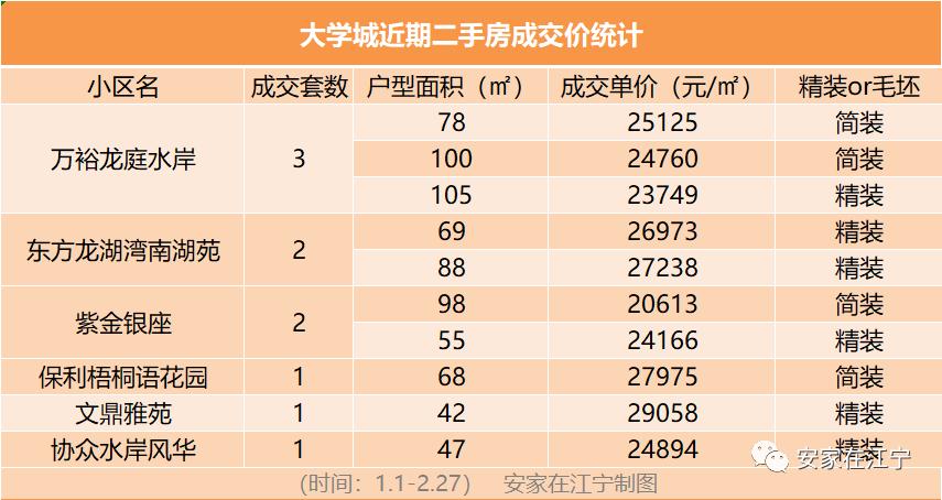 江宁掉价最厉害的房产,江宁4万左右的小区有哪些