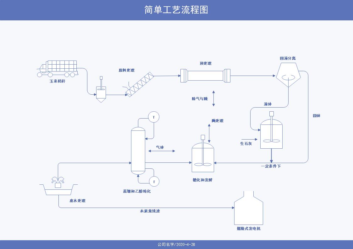 什么工具做流程图最好,工艺流程图用什么软件好免费