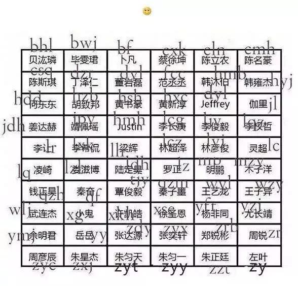 加了个00后QQ网友，聊了没几句我就被拉黑了