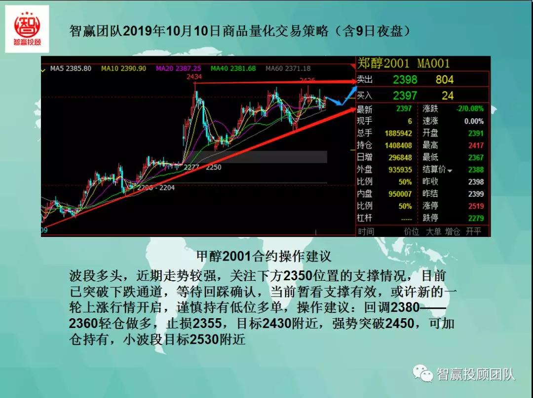 智赢期货量化,量化交易主动操盘战法
