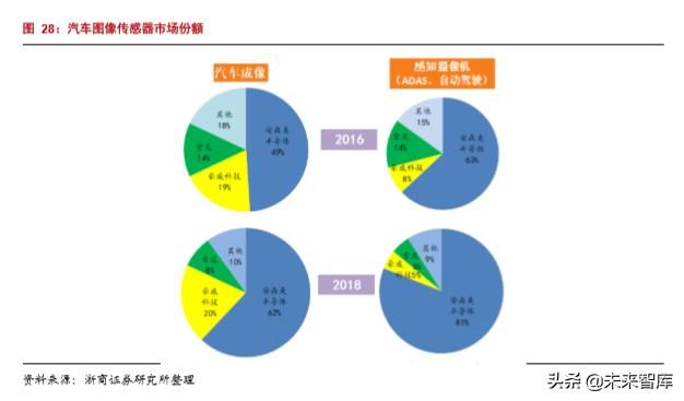 韦尔股份在半导体芯片的地位,半导体行业深度分析