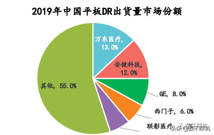 万东医疗：智慧医疗真的只是噱头吗？（上）