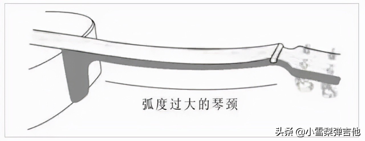 吉他的琴弦保养,吉他弦的调节