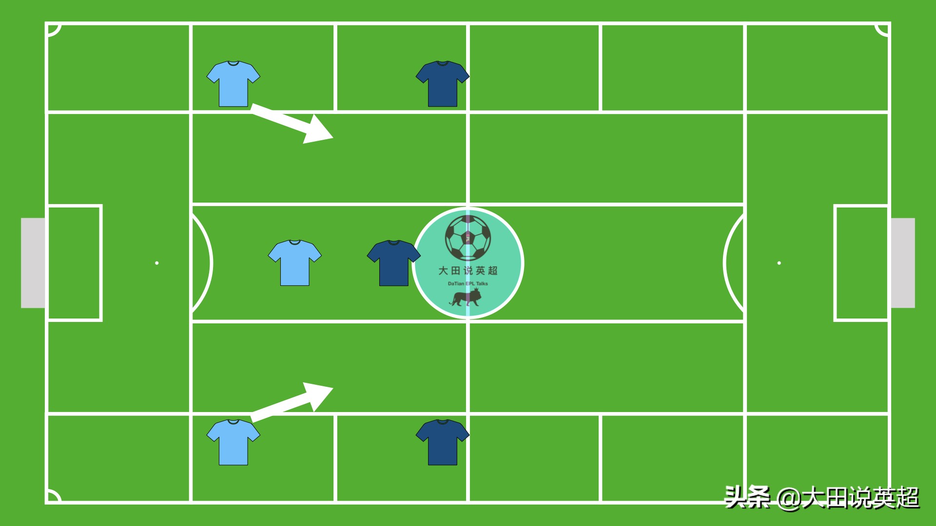 瓜迪奥拉主要打什么战术,瓜迪奥拉打造最强阵型
