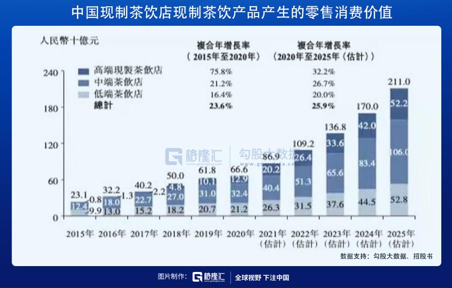 卖奶茶挣钱吗无店面,卖奶茶赚钱吗讲解