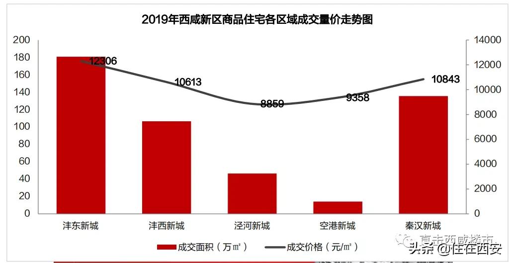 投资稳增长实施方案,秦汉新城房地产最新政策