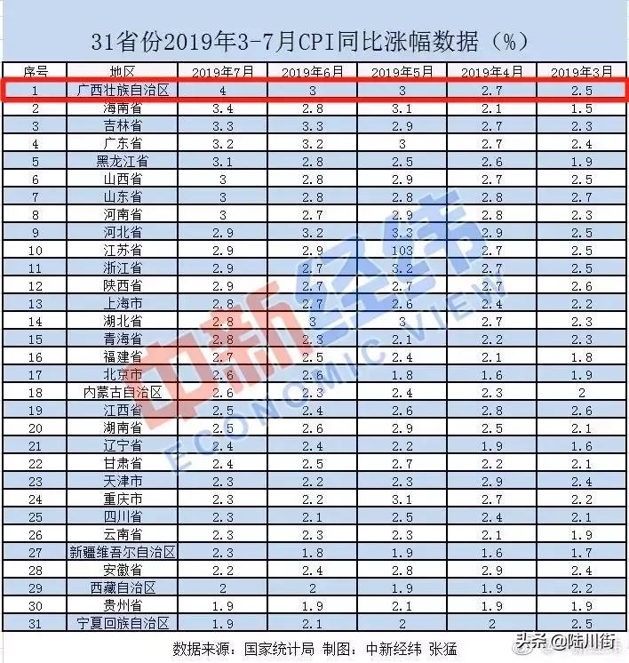 65块/斤猪肋排、老友猪杂11块涨到14块，广西人你还吃得起粉吗？