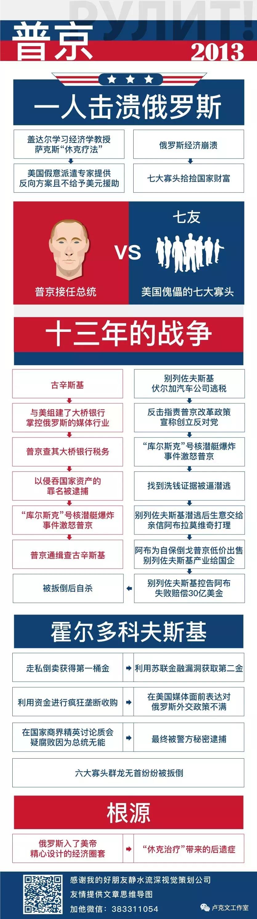 普京2013生日,普京2013视频