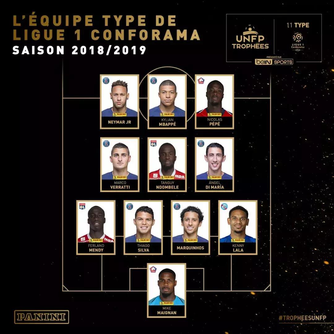 姆巴佩获得法甲最佳球员,2018姆巴佩19岁是队长么