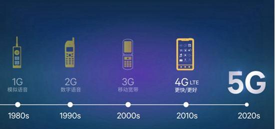 联通4g信号有个加号,联通4g信号只有3格怎么办