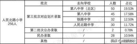 成都五朵金花是哪五个小学,成都五朵金花小学