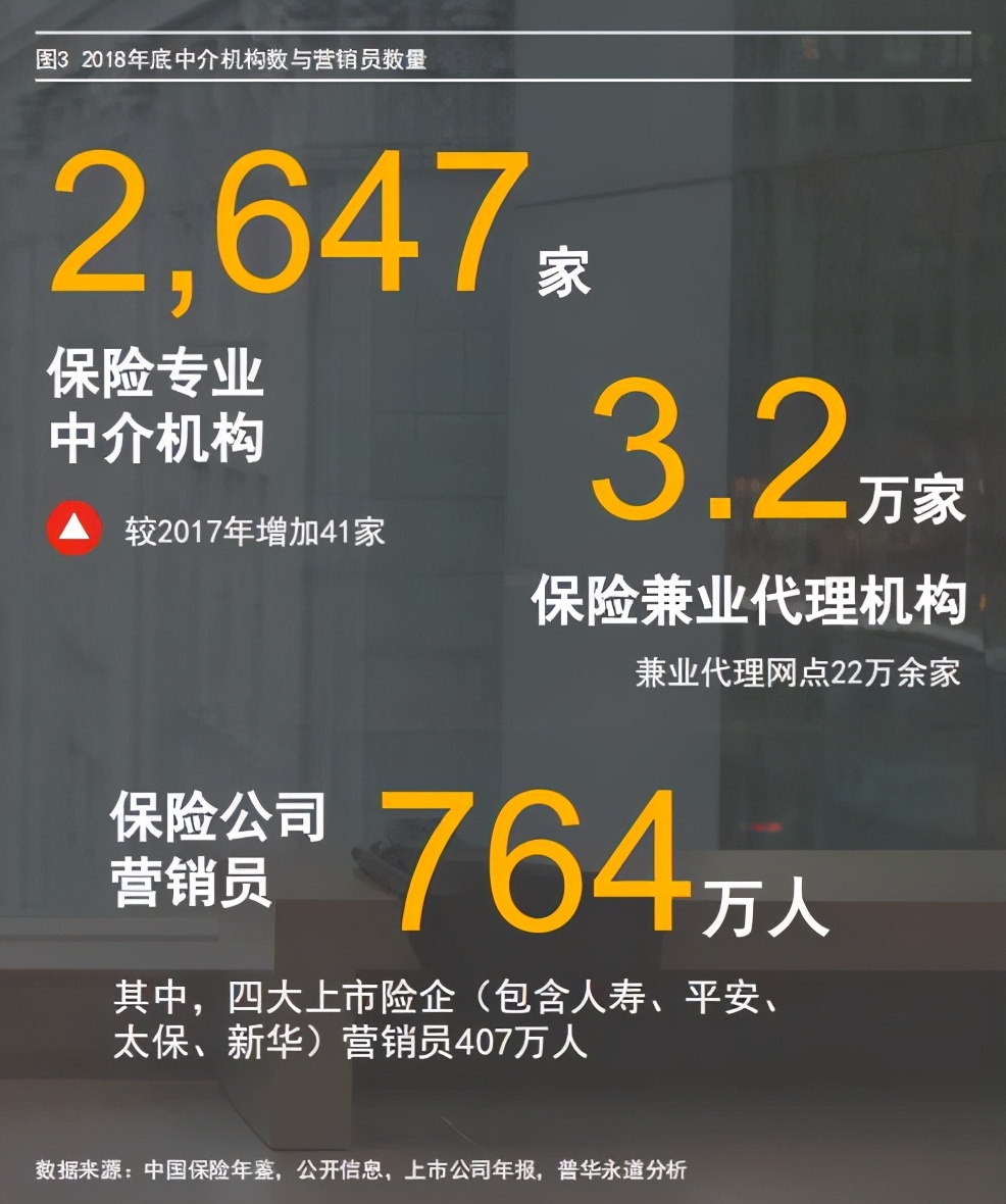 保险经纪人为什么佣金高,保险经纪人与保险代理人区别