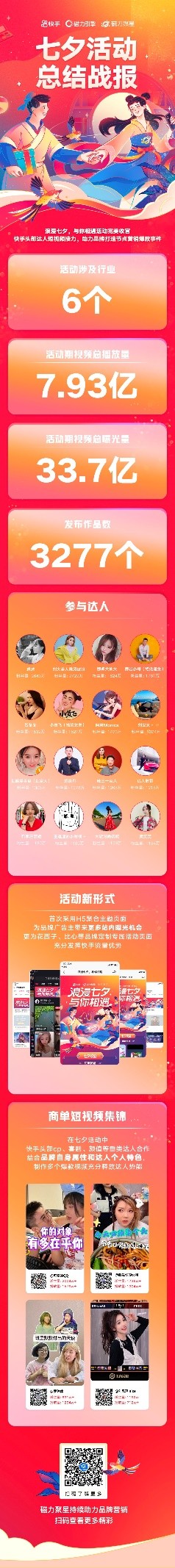 快手怎么用磁力聚星推广作品,快手的磁力聚星有什么用