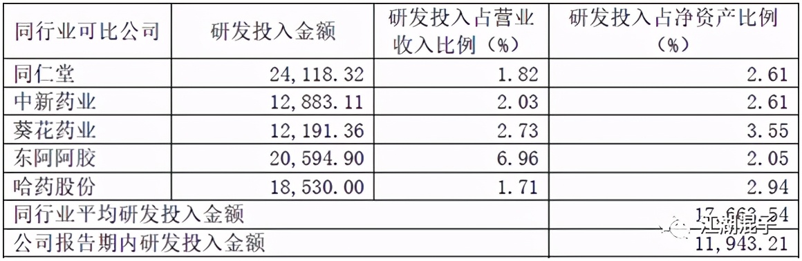 片仔癀股票走势分析,片仔癀分析报告
