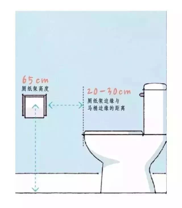 室内设计国家制图标准是什么,室内设计师怎么设计尺寸