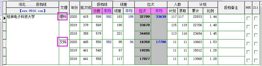 桂林电子科技大学，电子领域影响力如何？