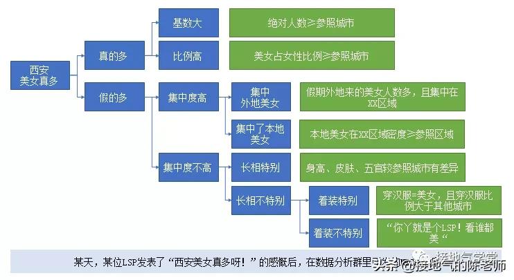抖音作品数据分析合集,excel数据分析表合集