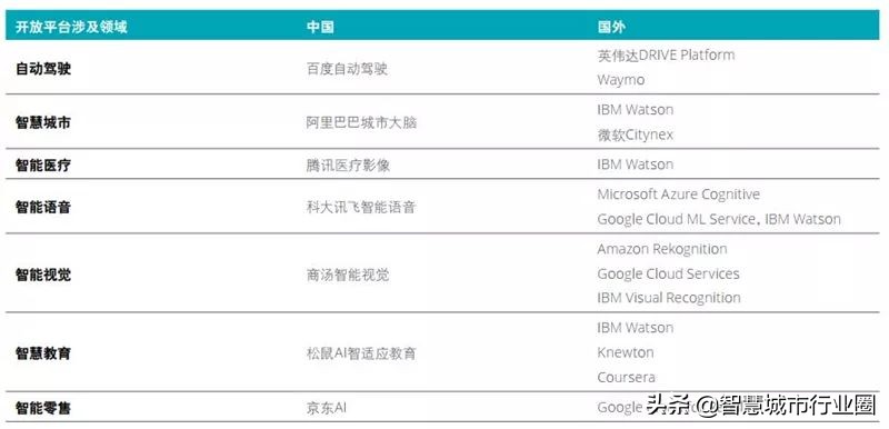 德勤全球AI白皮书：8大新趋势+3个关键技术（附PDF*载下**）