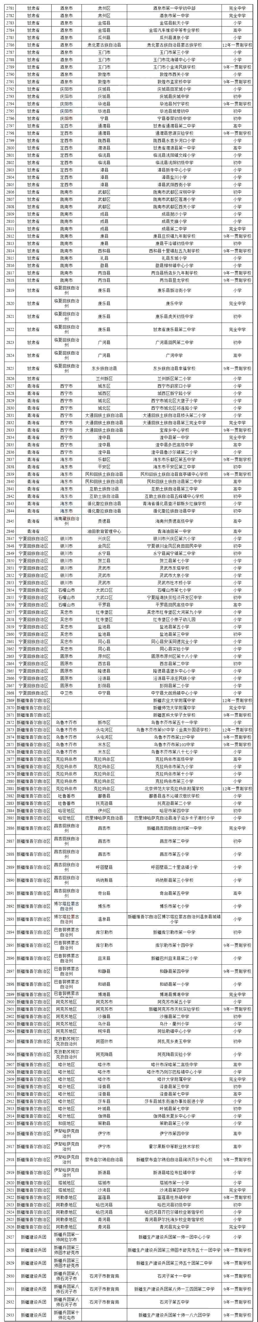 2022广州市校园足球满天星训练营,2023年全省特色校园足球