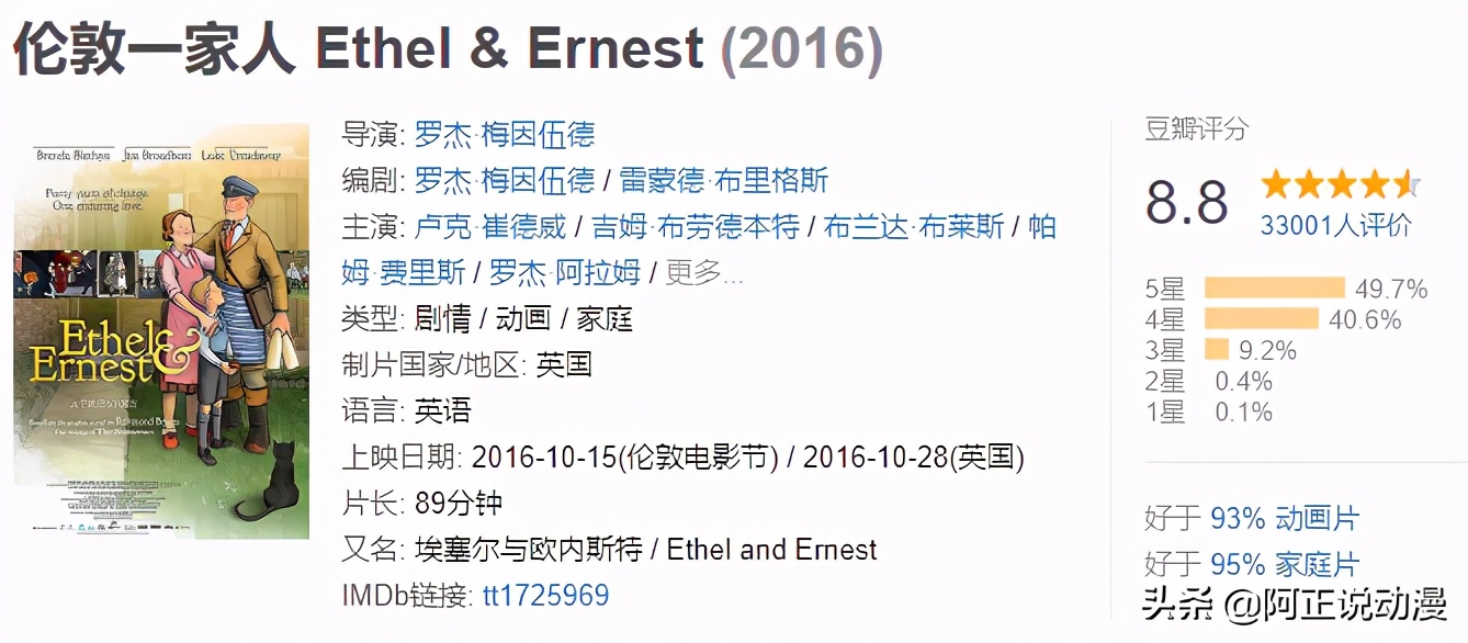 10部最值得看的动画,10部高分动画推荐