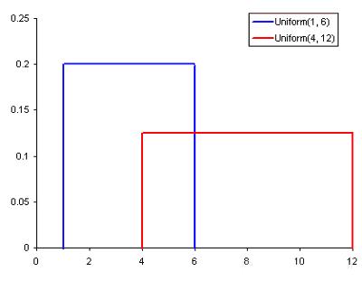 做数据分析需要学习哪些知识,数据分析需要的统计学知识