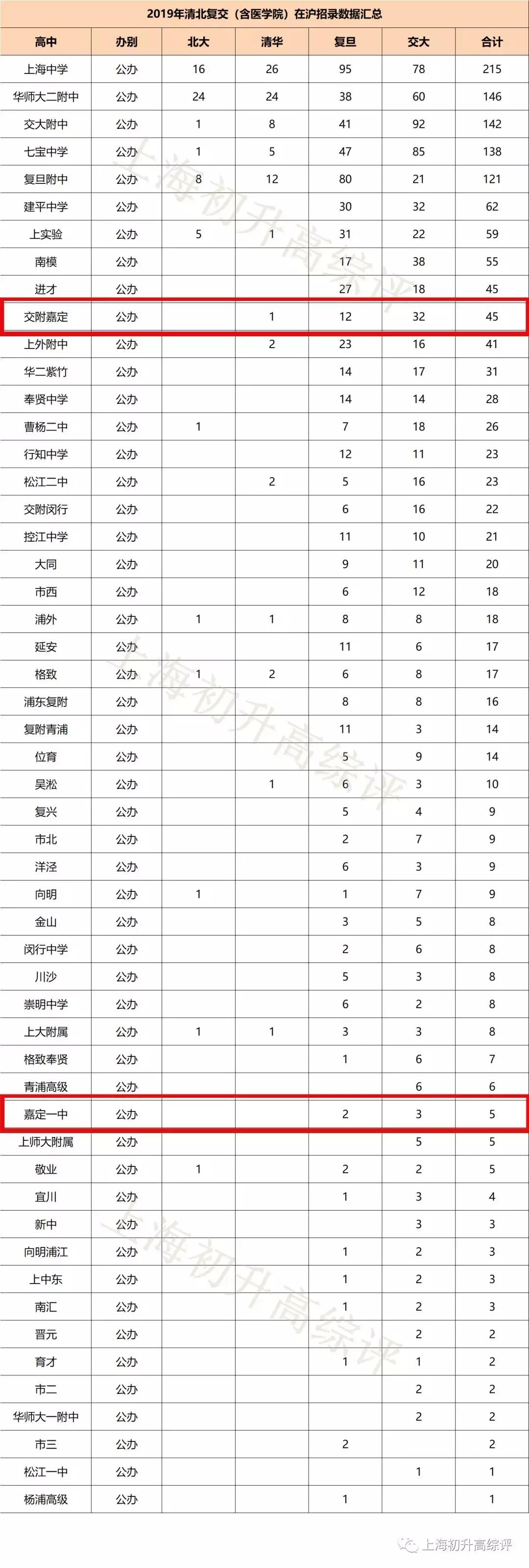 2019风云榜！嘉定中小学深分析：快马飞奔，一路向上