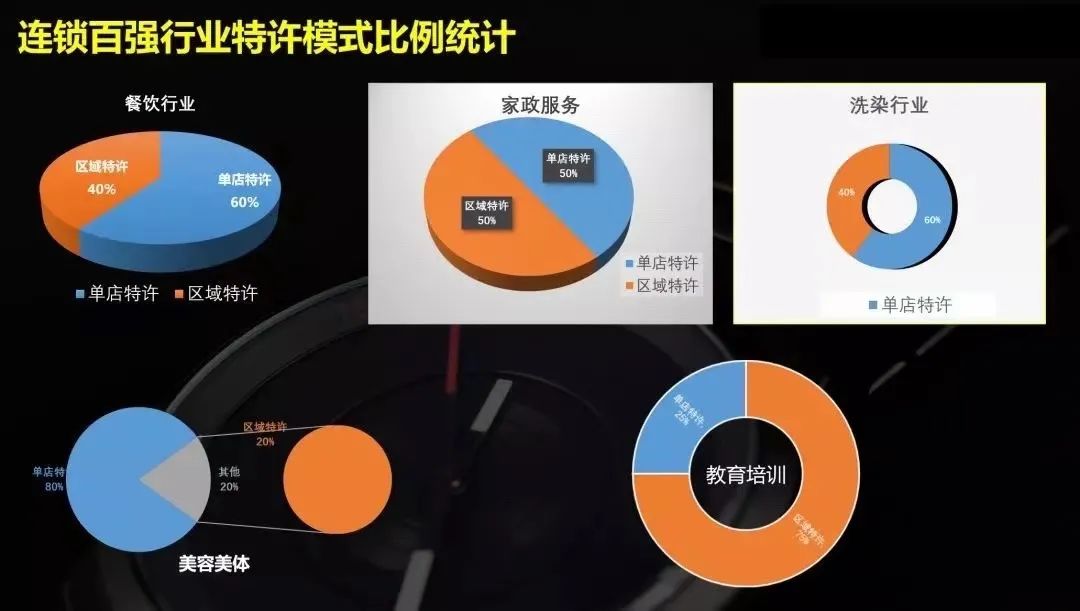 连锁招商策略,连锁招商流程及注意事项