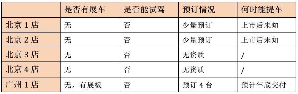 奔驰新车上市大概多久4s店会有货,奔驰4s店是否有现车卖