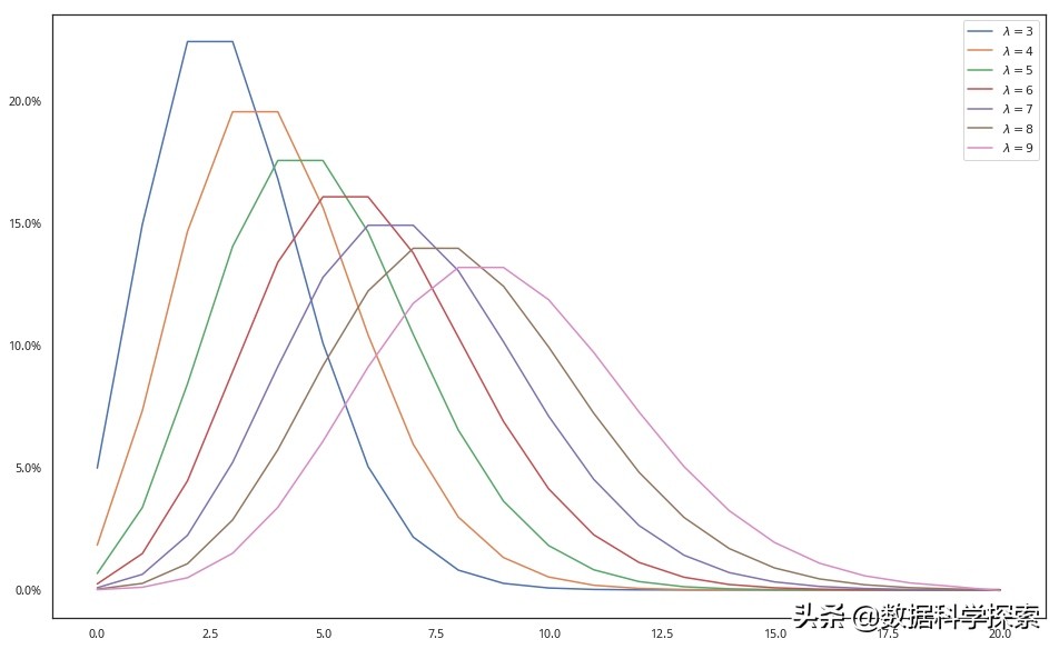 python数据分析预测模型,python数据统计分析实例