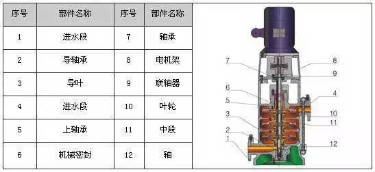 地泵基础知识讲解视频,泵的基础知识课件