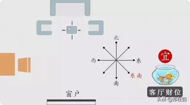 鱼缸摆放位置风水吉位图片,鱼缸怎么摆放布局风水好
