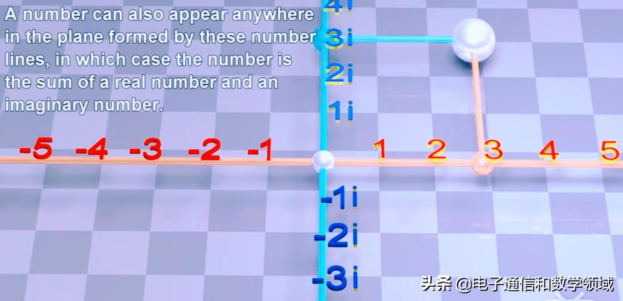 数学复数的发展史简介,数学复数的发展史在哪里