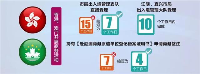 无锡港澳台签注办理流程,港澳自助签注申请流程