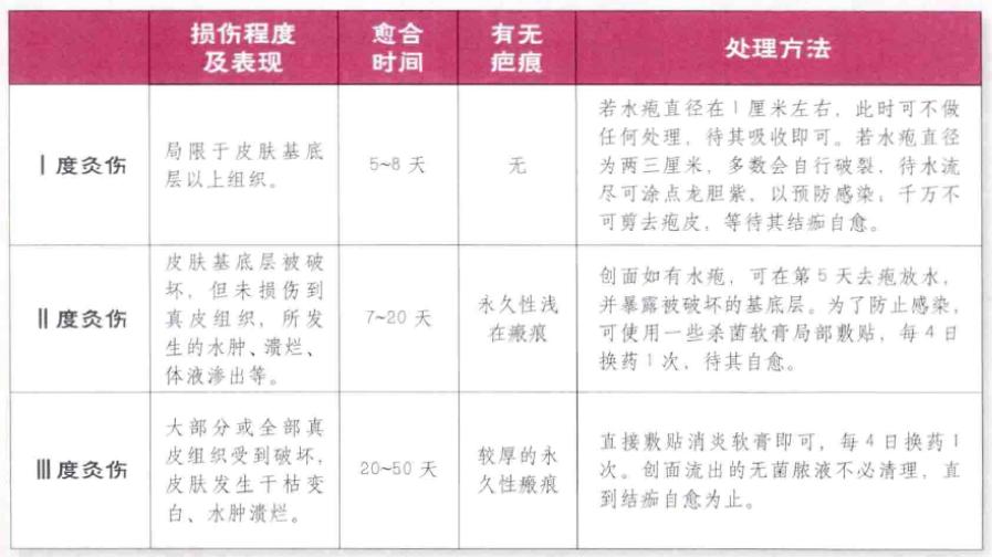 中医传统化脓灸,古人为什么用艾叶艾灸