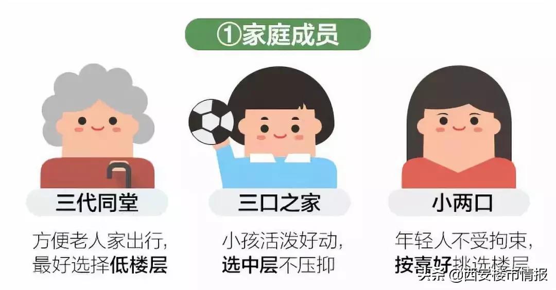 1-33楼层哪层最旺,1-33层的最佳居住楼层