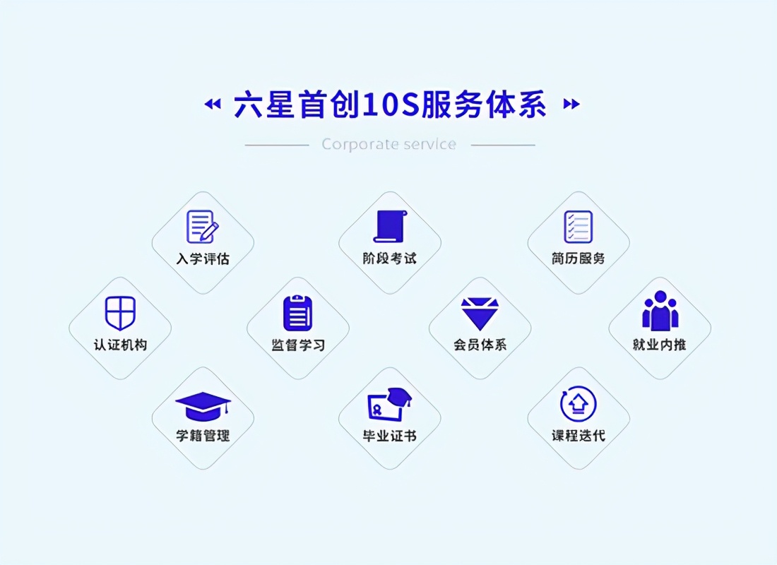 首创10S服务体系的六星教育，vip服务杠杠滴