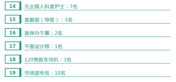 成都城北医院招聘信息,西安市大兴医院招聘信息