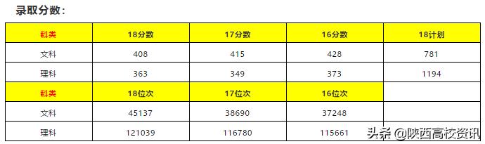 陕西省二本志愿可以填报几个学校,陕西二三本合并怎么填志愿